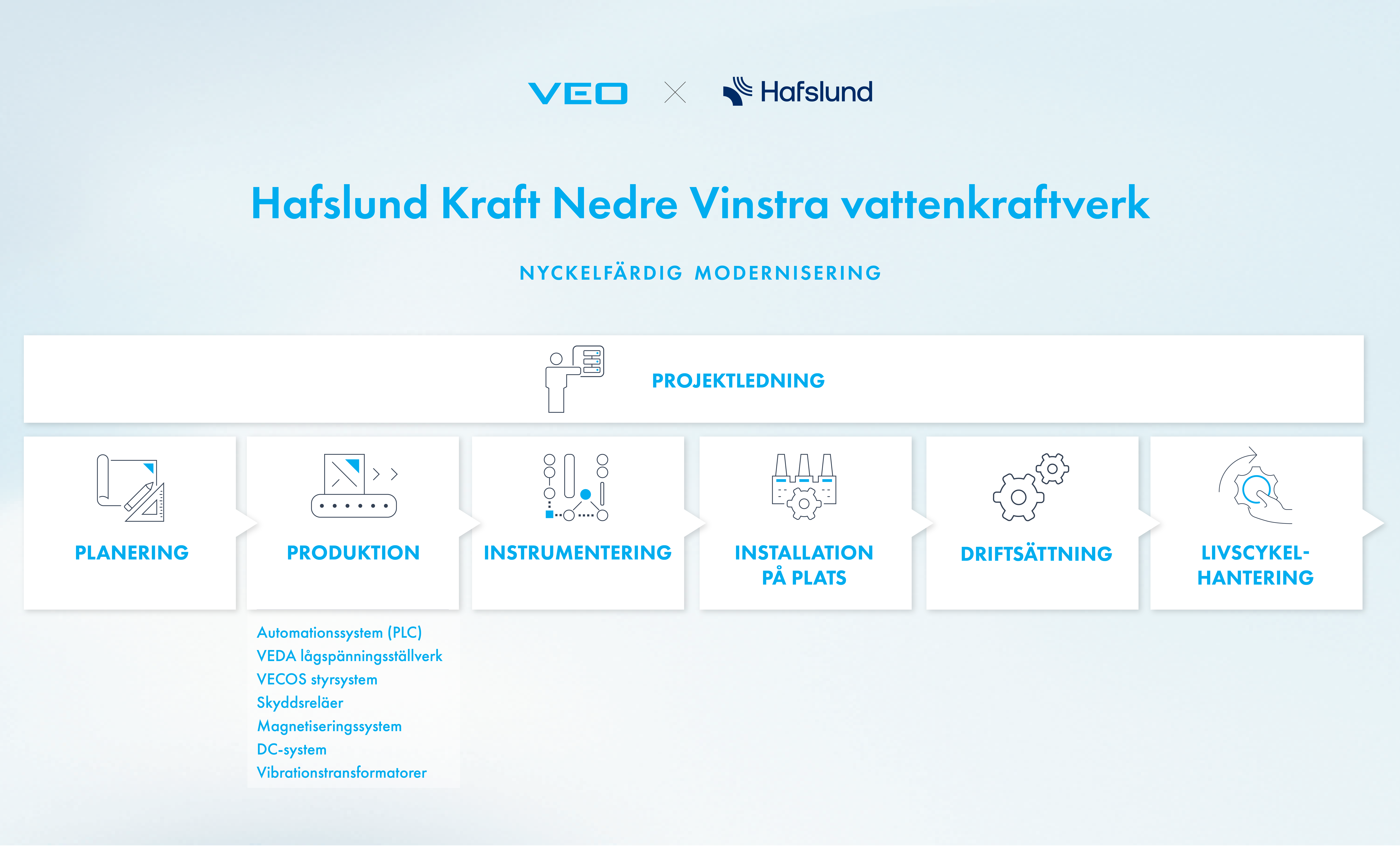 VEO Hafslund Nedre Vinstra Project Map swedish